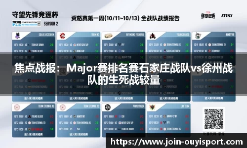 焦点战报：Major赛排名赛石家庄战队vs徐州战队的生死战较量